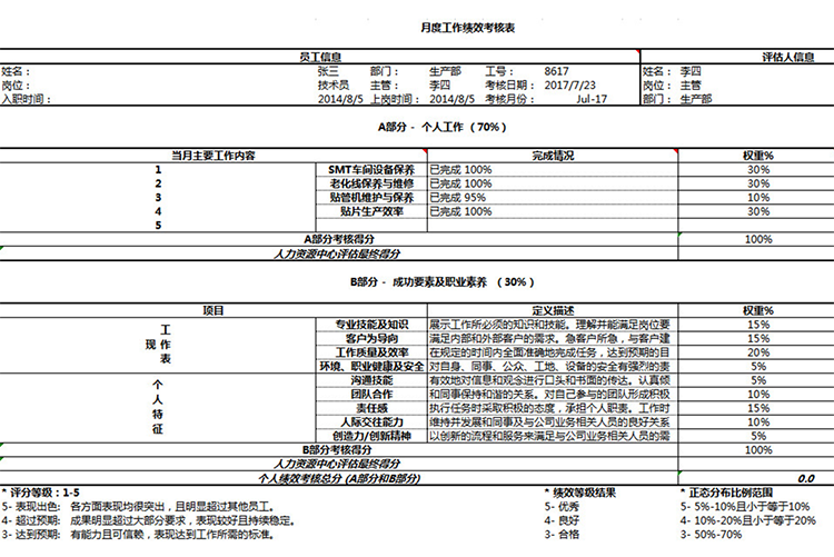 月度工作績(jī)效考核表-1