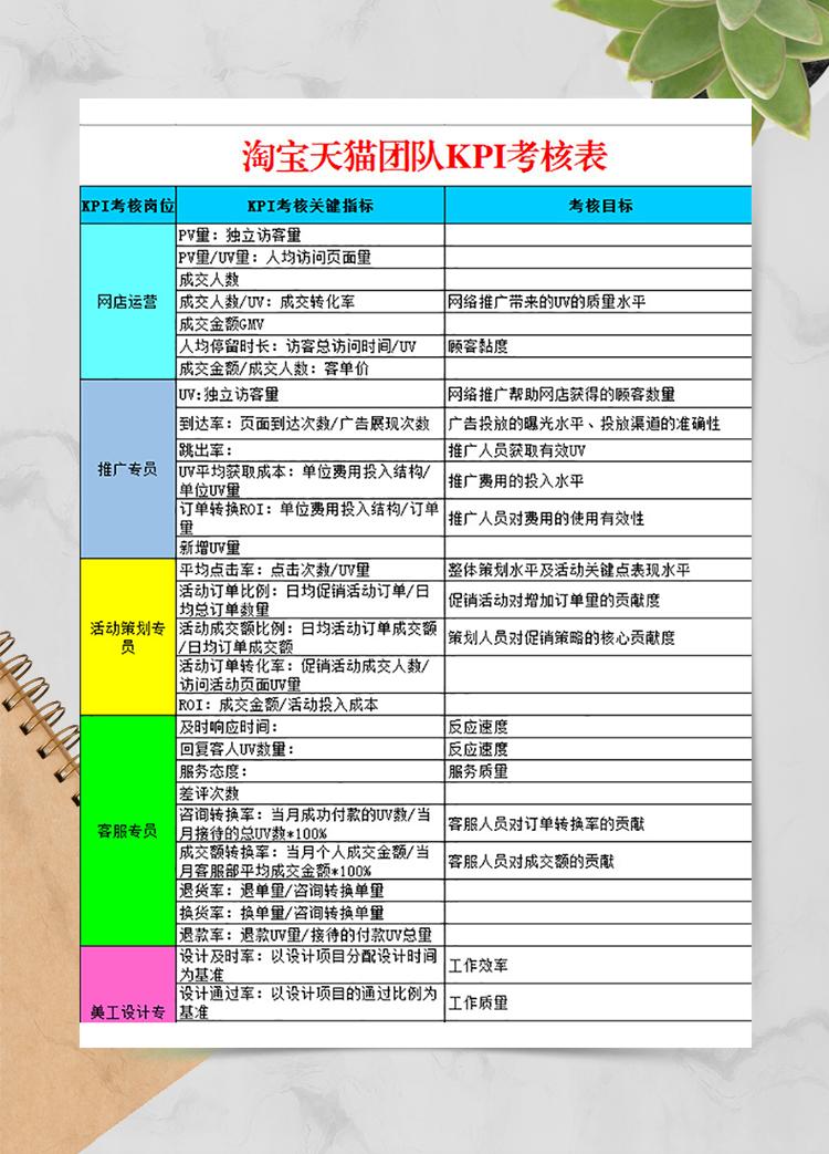 淘寶天貓團隊KPI考核表
