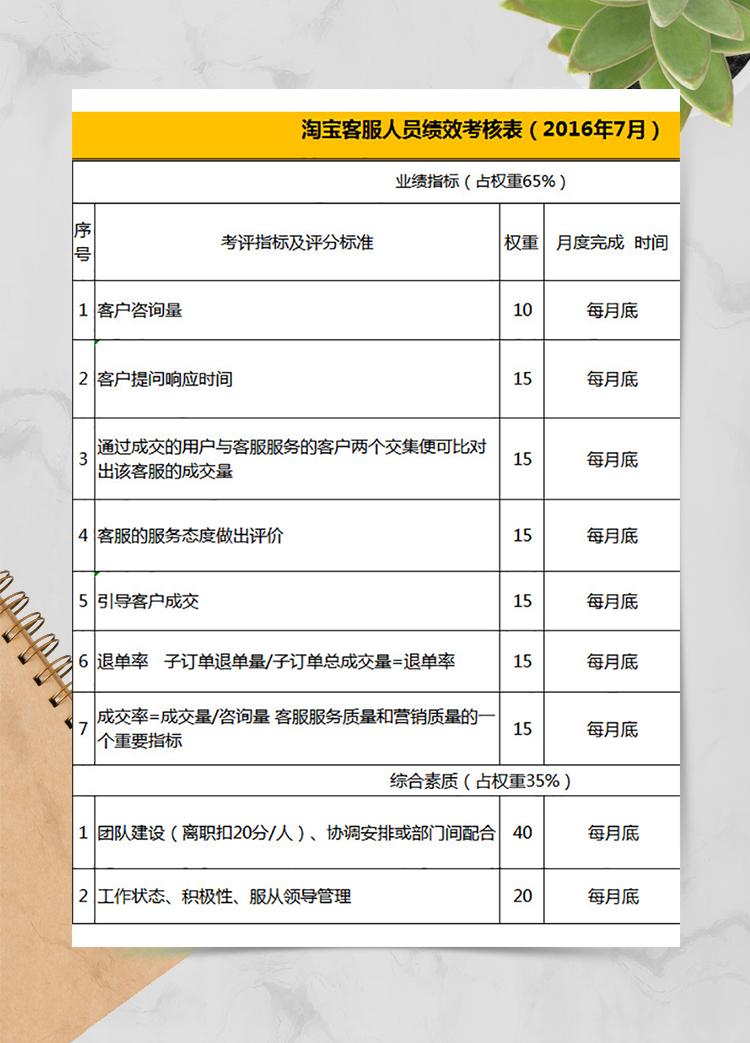 淘寶客服人員績效考核表