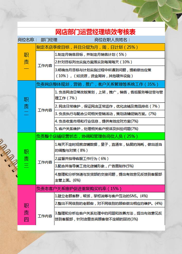 網(wǎng)店運營經(jīng)理績效考核表