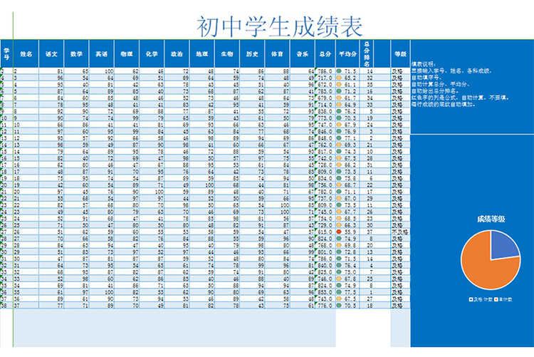 初中學生成績表-1