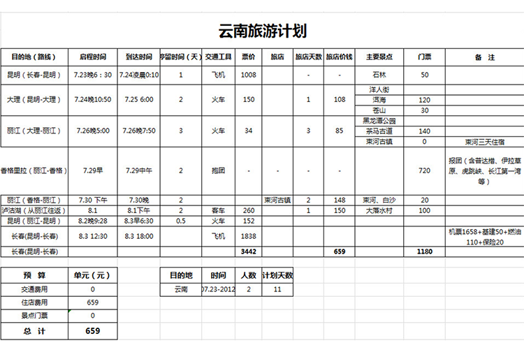 云南旅游詳細(xì)計(jì)劃-1