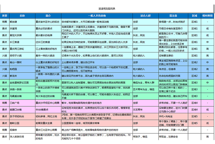 旅游規劃路線表-1