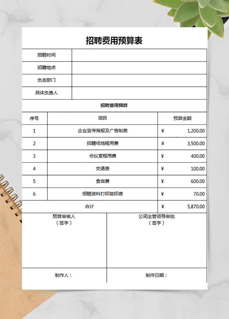人事招聘費用預(yù)算表