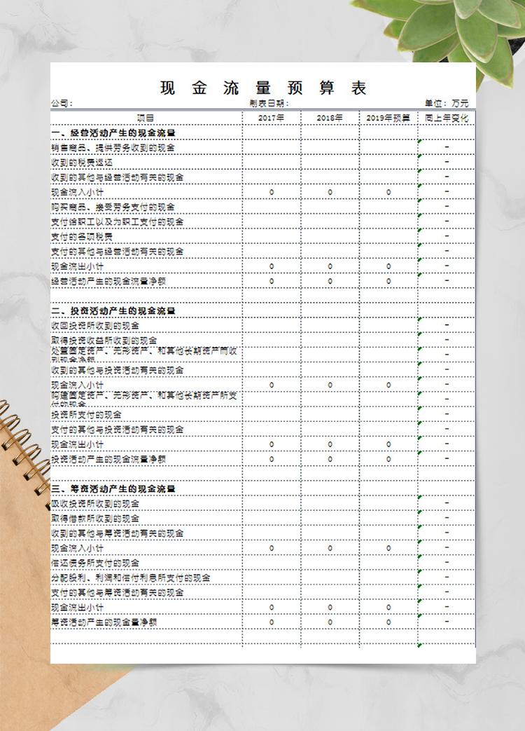現金流量預算表