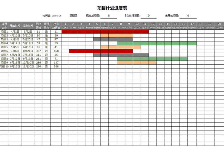 項(xiàng)目計(jì)劃進(jìn)度表(甘特圖)-1