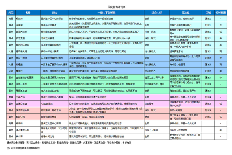 國(guó)慶旅游計(jì)劃表-1