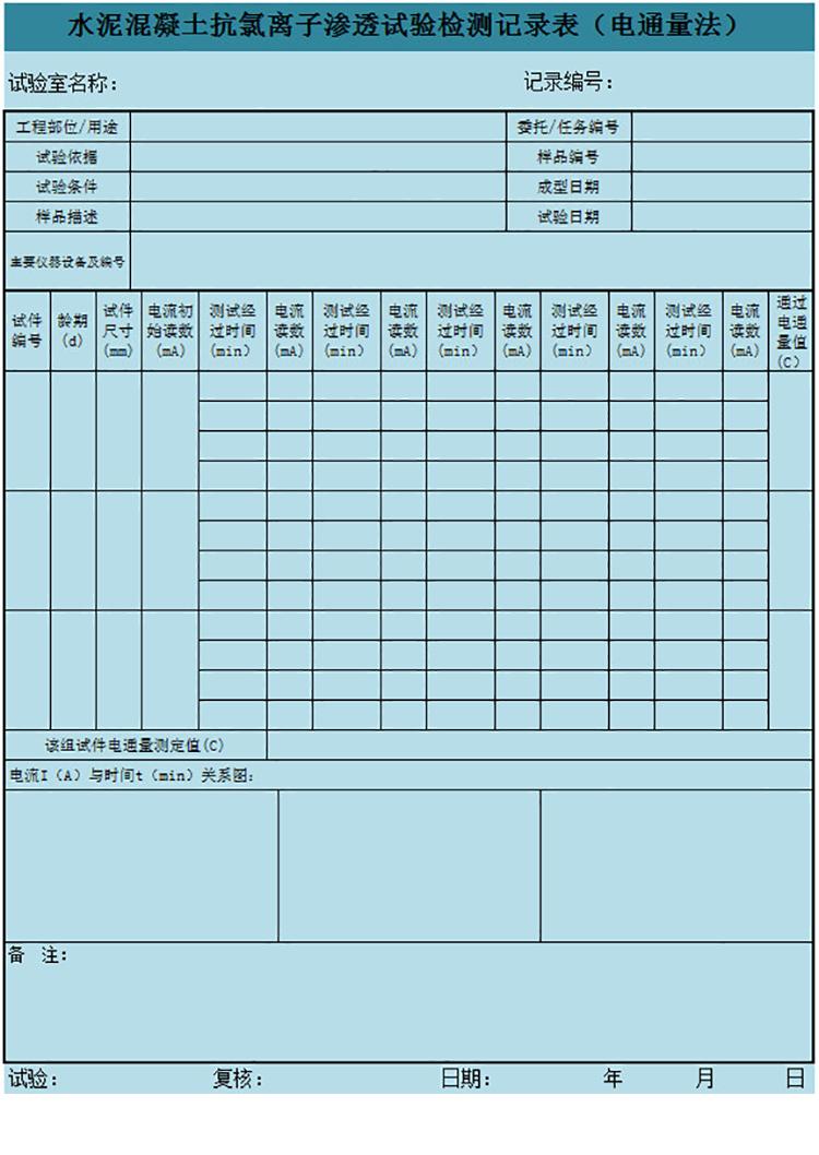 混凝土抗氧離子滲透試驗表-1