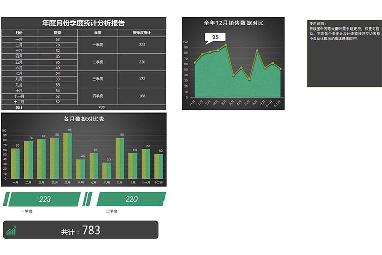 全年月份季度統(tǒng)計分析報告-1