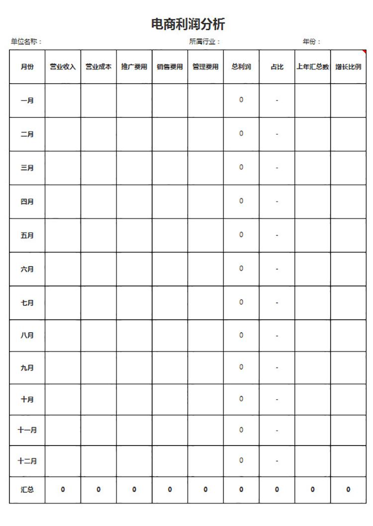 電商利潤(rùn)分析表-1