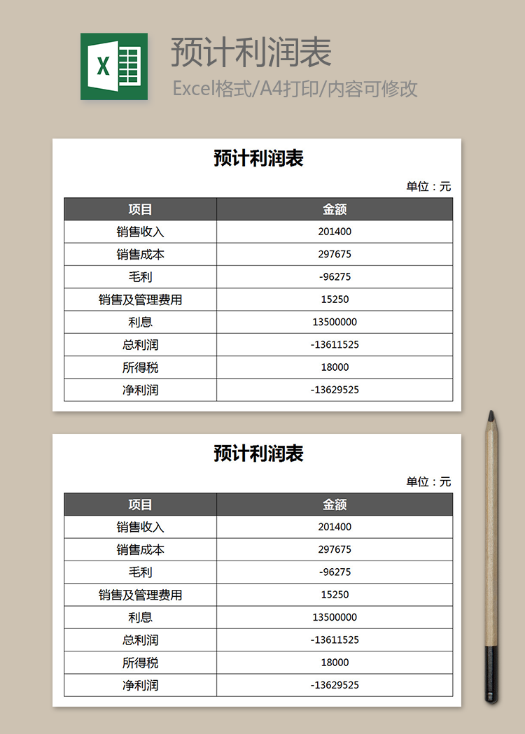 預(yù)計(jì)通用利潤表