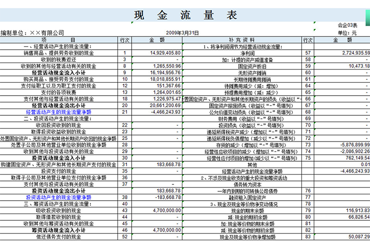 現金流量表-1
