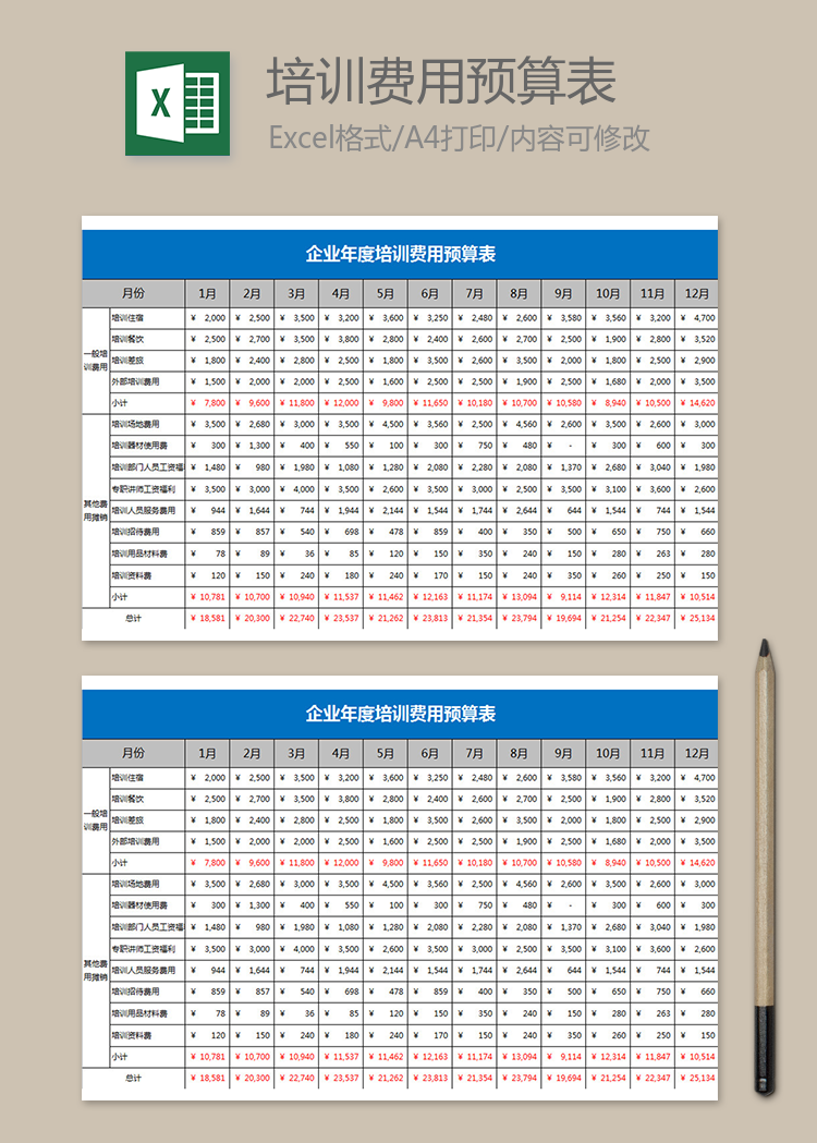 企業年度培訓費用預算表
