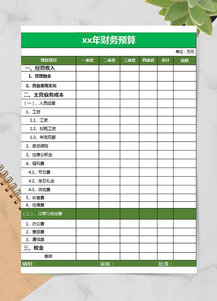 公司年度財務預算表
