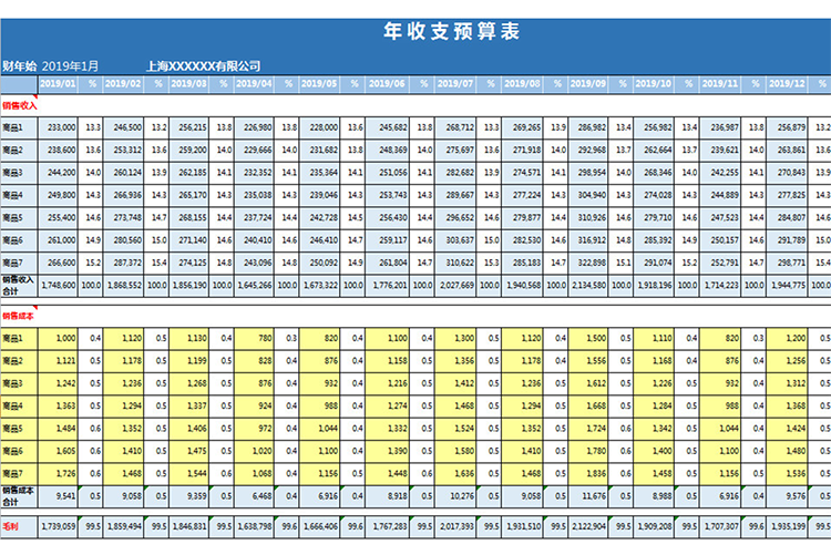 年收支預算表-1