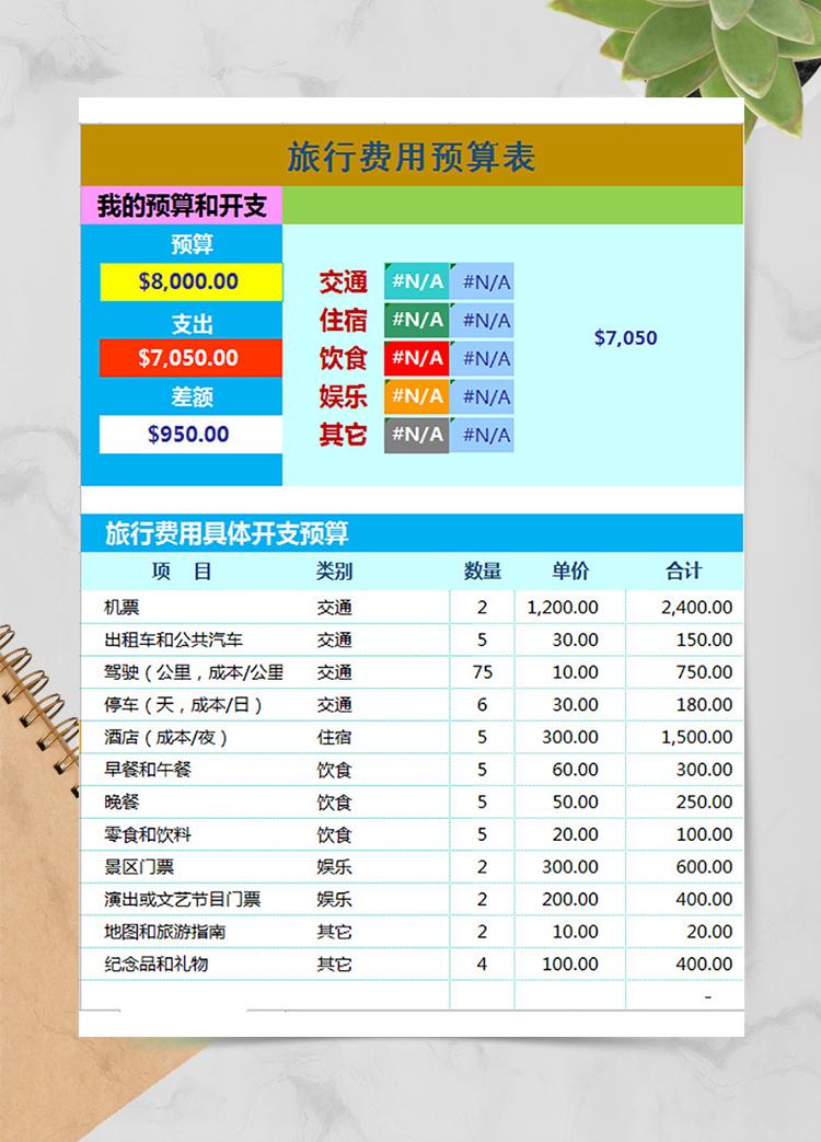 旅行費(fèi)用預(yù)算表