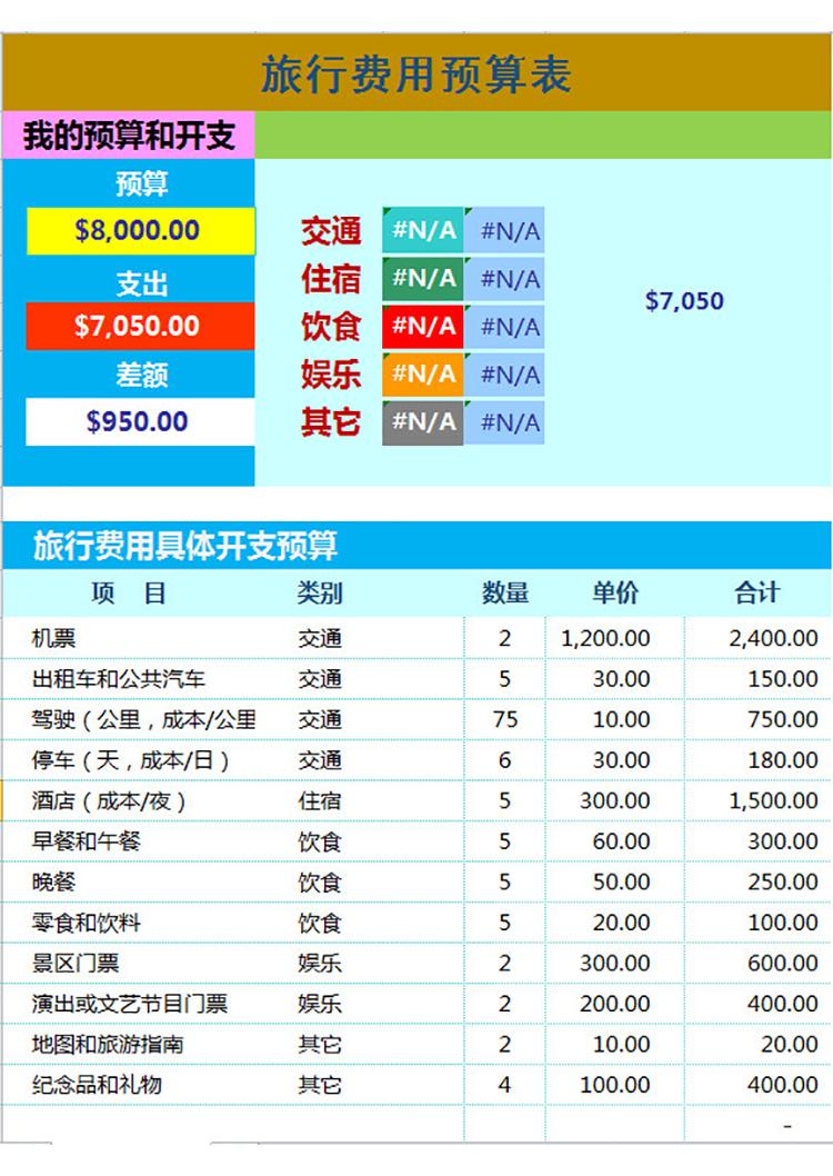 旅行費(fèi)用預(yù)算表-1