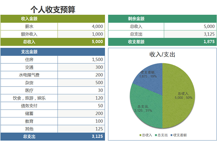 清新簡約個人收支預算表-1