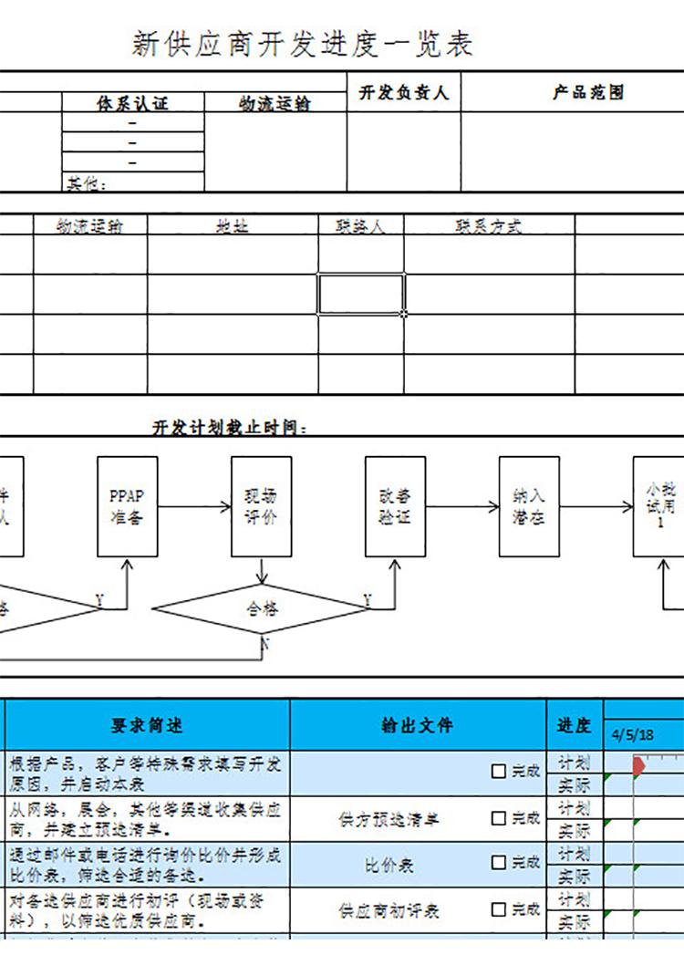 供應商開發(fā)進度表-1