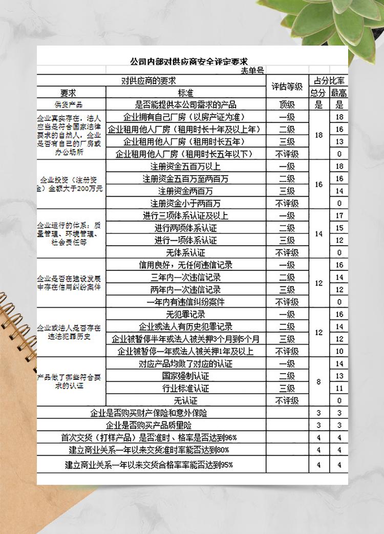 供應商安全評定要求