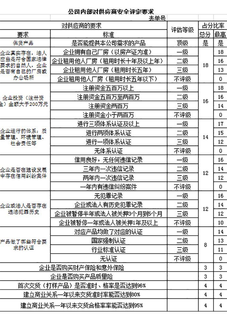 供應商安全評定要求-1