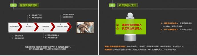 醫院醫生工作總結匯報PPT模板-4