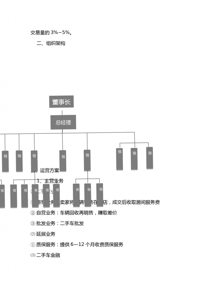 二手汽車交易商業(yè)計劃書-1