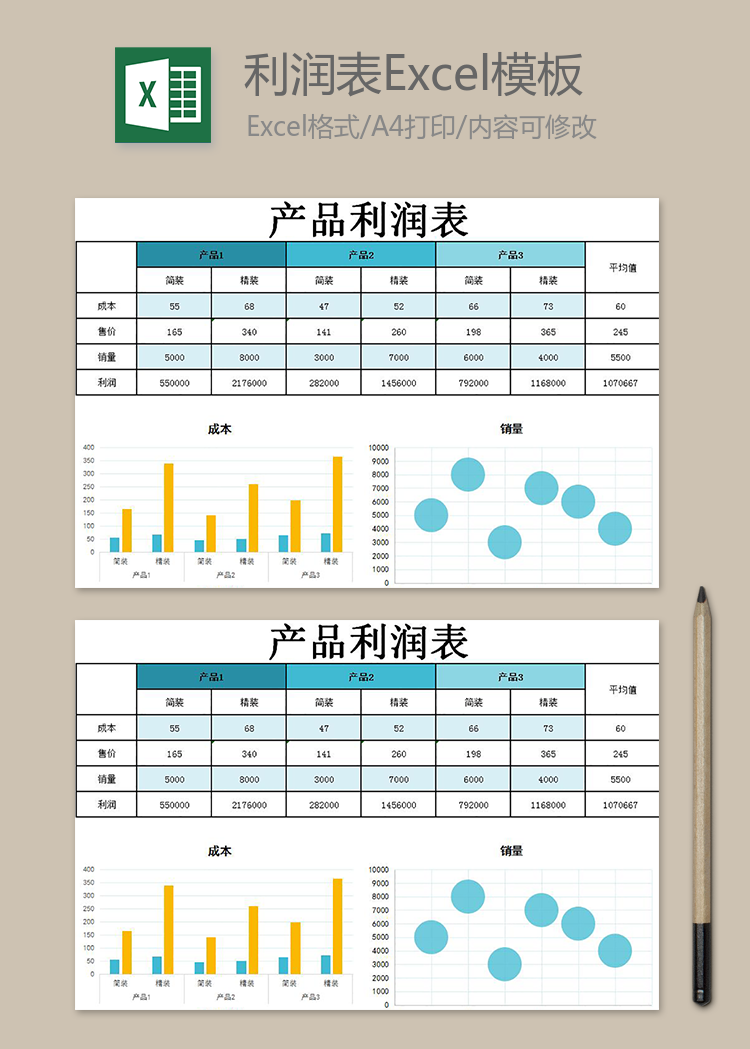 產品利潤表