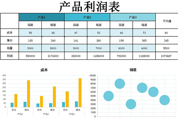產品利潤表-1