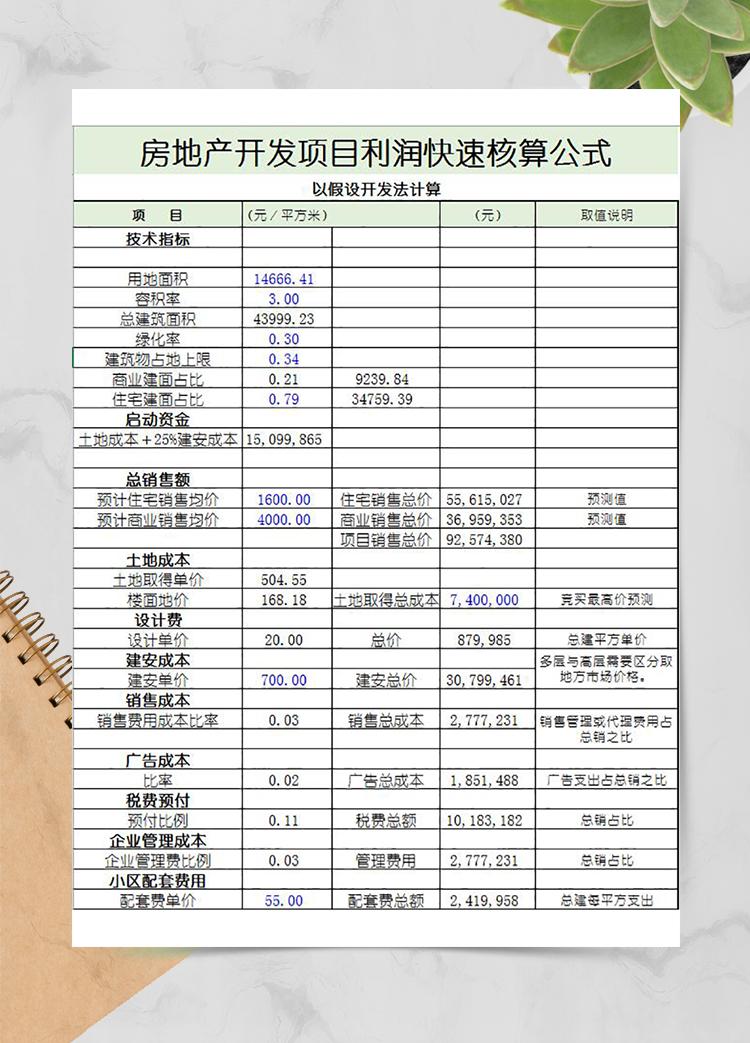 房地產(chǎn)開發(fā)項目利潤表