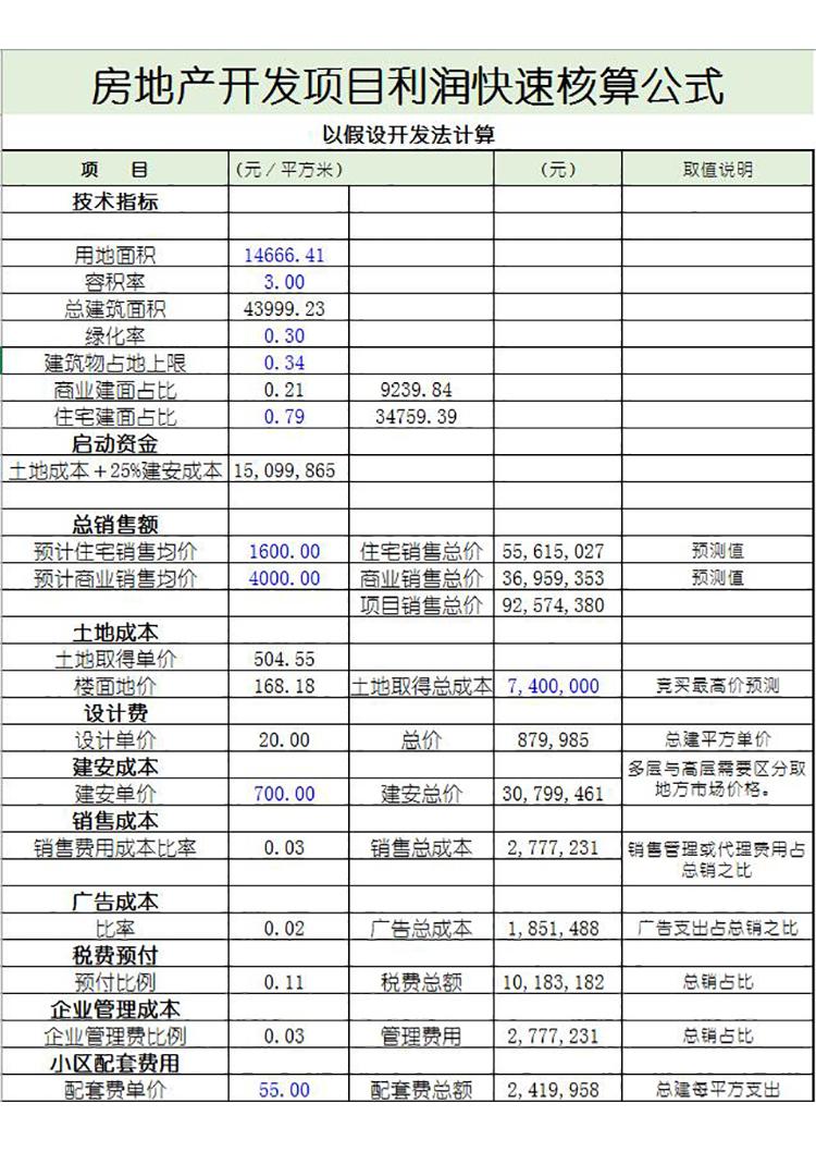 房地產(chǎn)開發(fā)項目利潤表-1