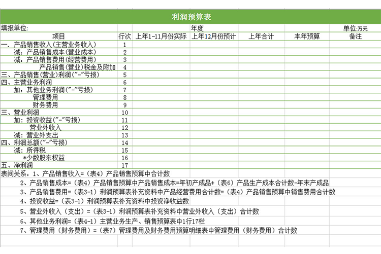 利潤(rùn)預(yù)算表-1
