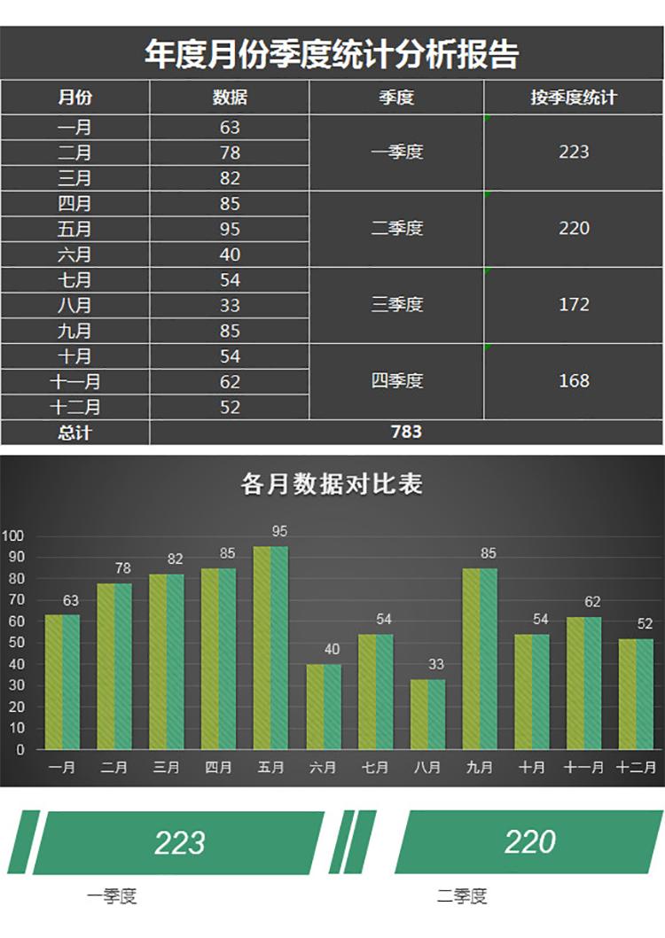 全年月份季度利潤分析報告表-1