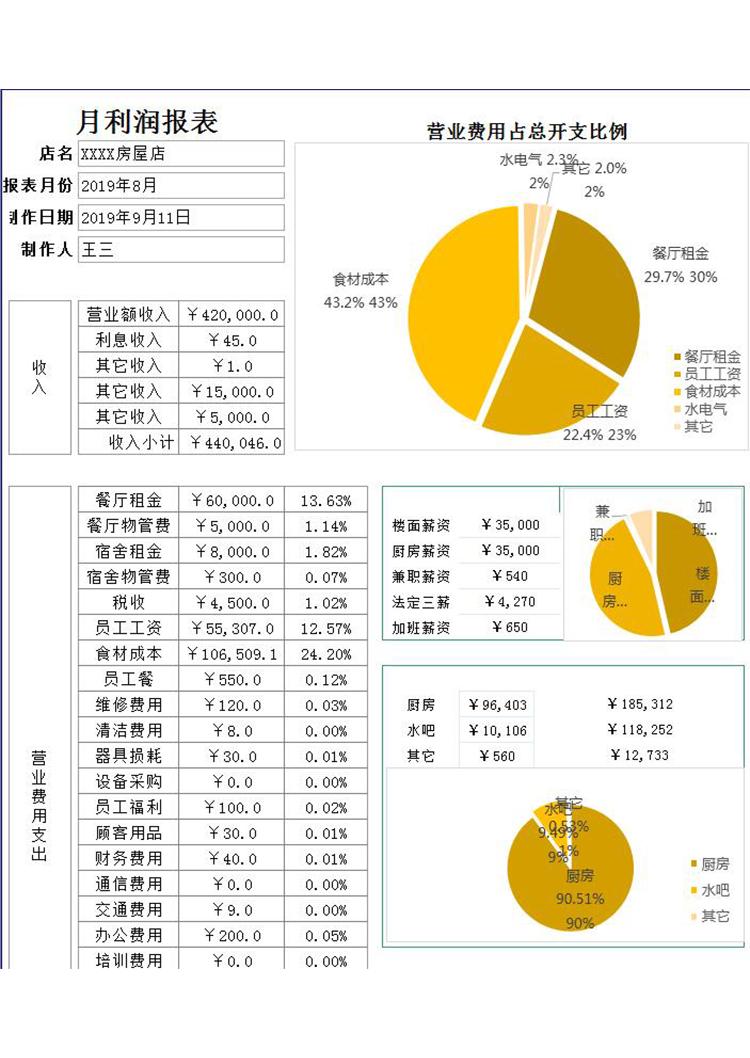 月利潤(rùn)報(bào)表-1