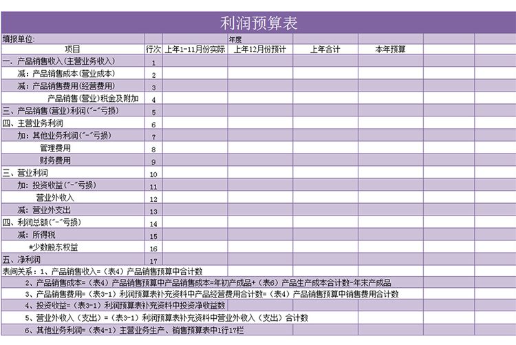 紫色利潤(rùn)預(yù)算表-1