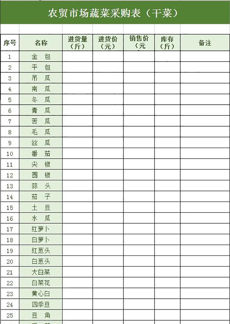 綠色農(nóng)貿(mào)市場蔬菜采購表-1