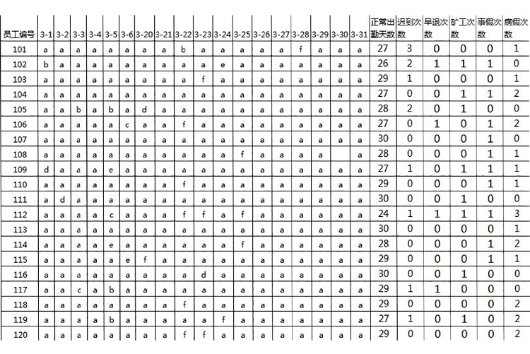 考勤原始數據表-1