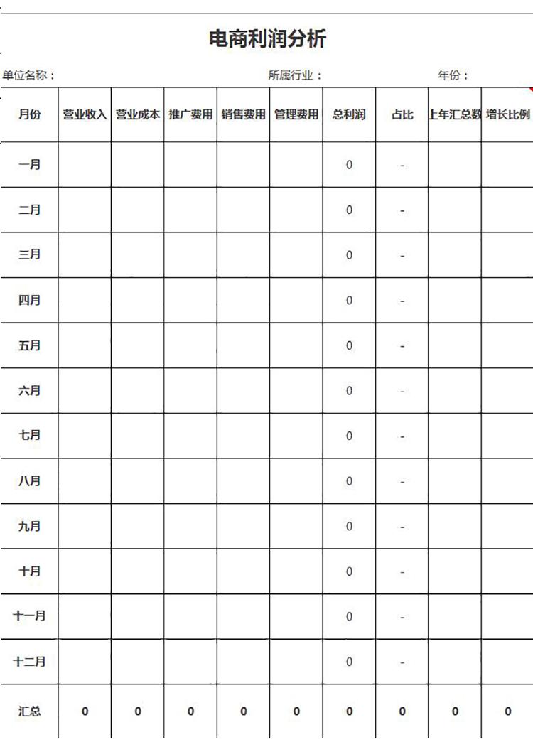 電商年度利潤分析表Excel模板-1