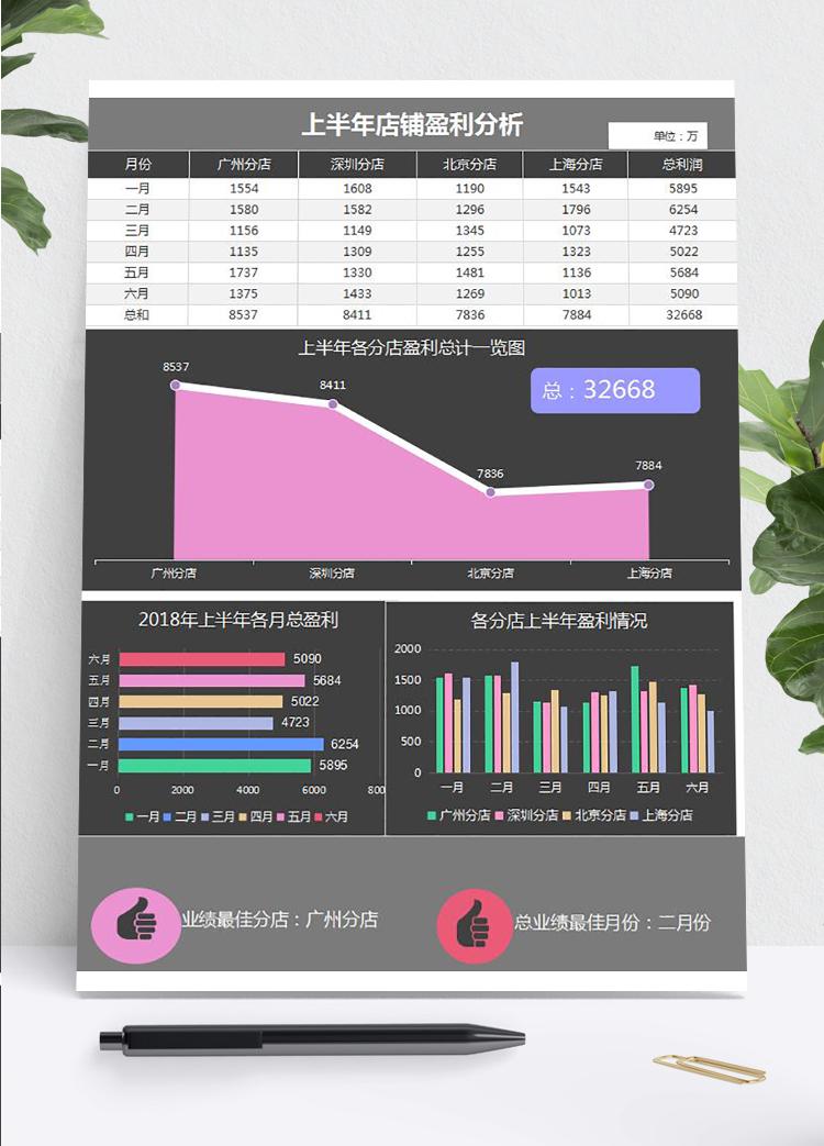 黑色風(fēng)格上半年店鋪財(cái)務(wù)盈利分析利潤(rùn)表