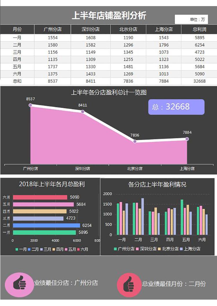 黑色風(fēng)格上半年店鋪財(cái)務(wù)盈利分析利潤(rùn)表-1