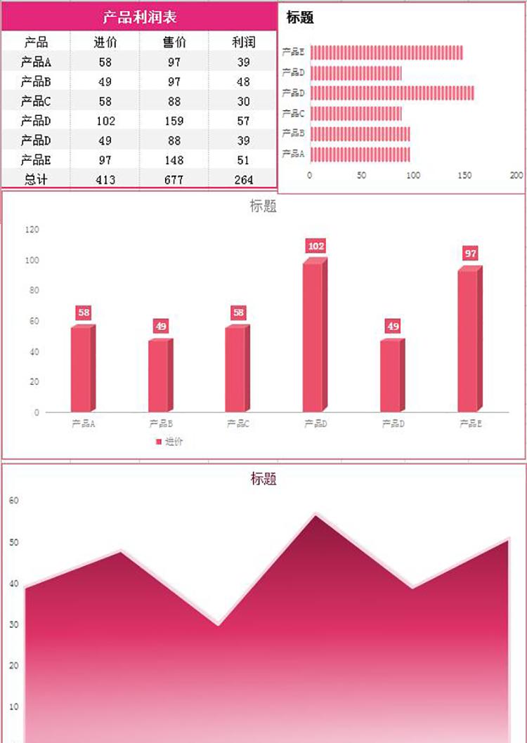 紅色產品利潤圖形表Excel模板-1