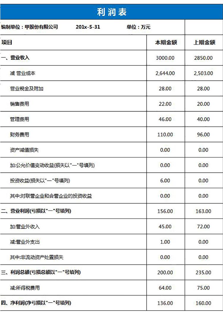 藍色企業利潤表excel模板-1
