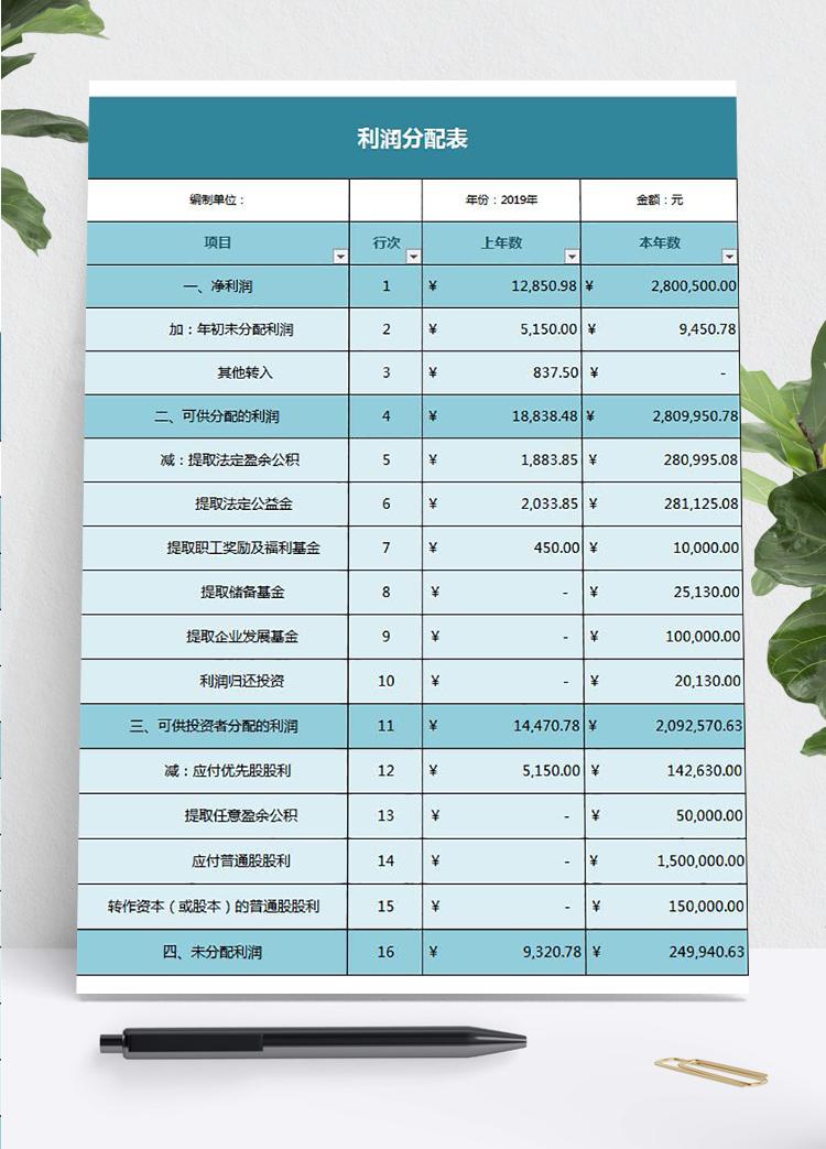 藍色企業(yè)實用利潤分配表