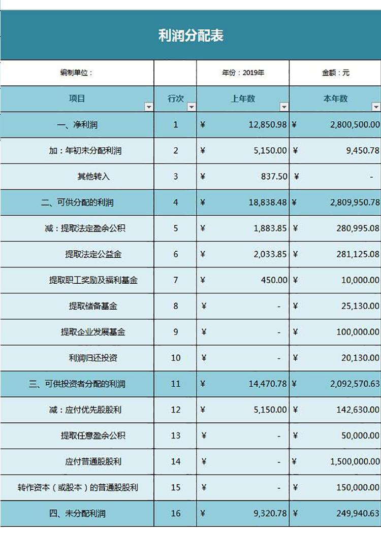 藍色企業(yè)實用利潤分配表-1