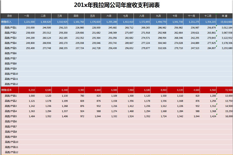 企業(yè)年度收支利潤(rùn)詳細(xì)表格-1