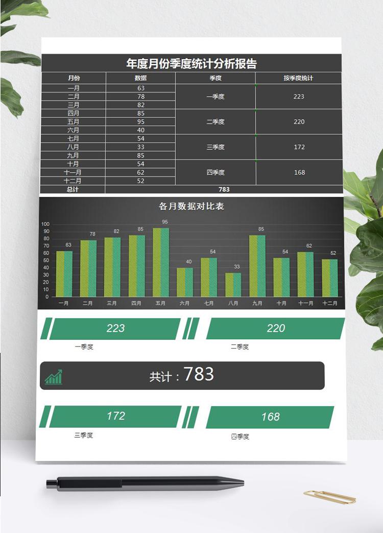全年月份季度利潤(rùn)統(tǒng)計(jì)分析報(bào)告ecxel模板