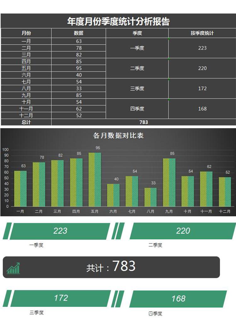 全年月份季度利潤(rùn)統(tǒng)計(jì)分析報(bào)告ecxel模板-1