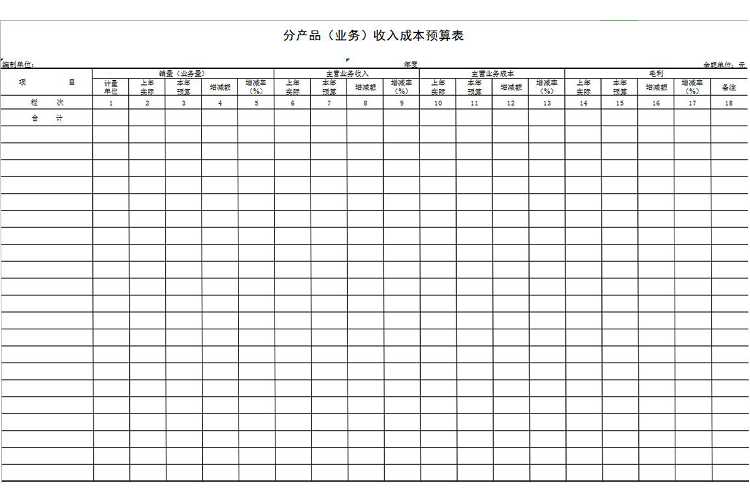產(chǎn)品收入成本預(yù)算表-1