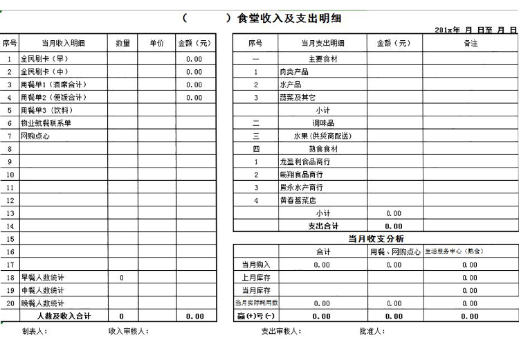 常用食堂收入及支出明細表-1