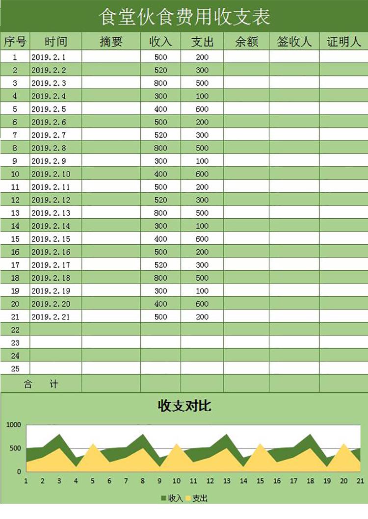 綠色系食堂伙食費(fèi)用收支表-1